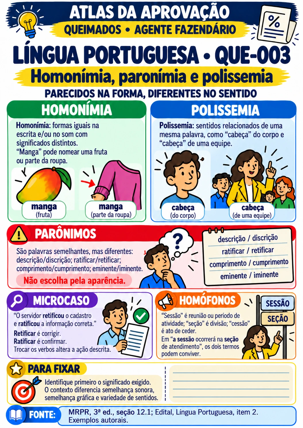 04 - QUE-003 - Homonímia, paronímia e polissemia