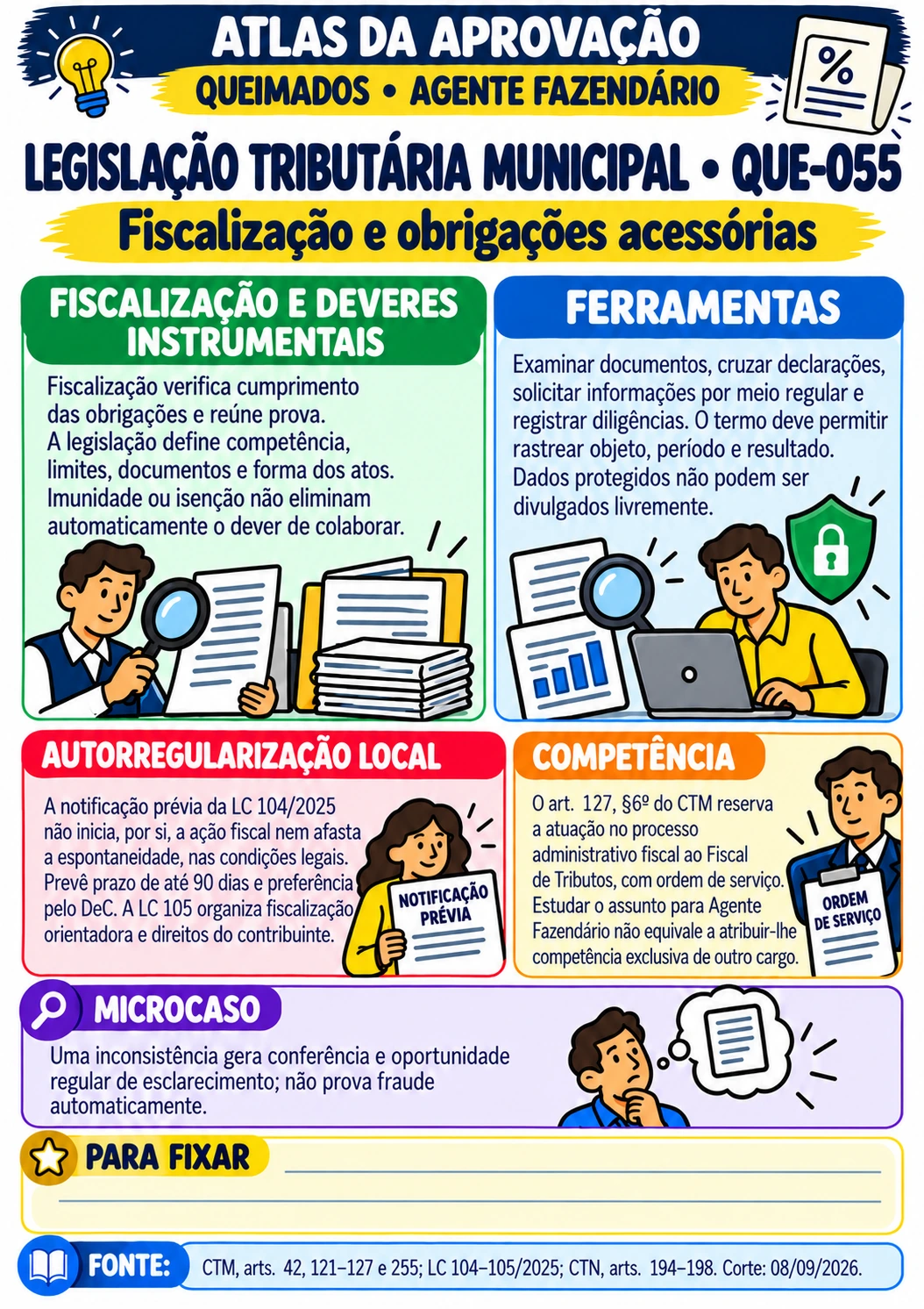 09 - QUE-055 - Fiscalização e obrigações acessórias
