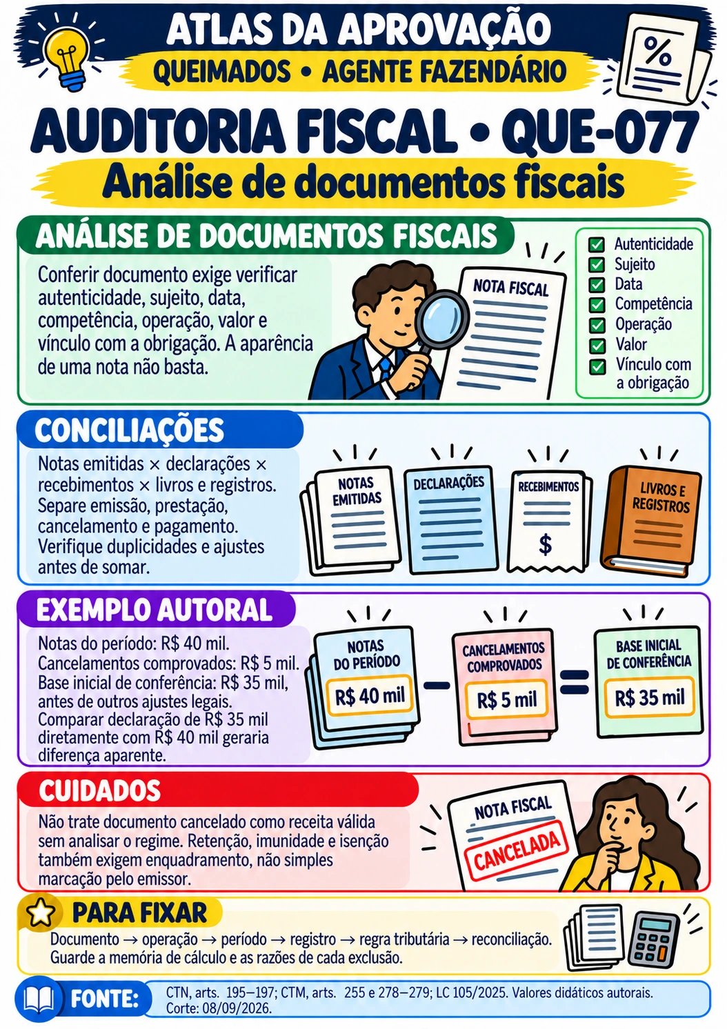 04 - QUE-077 - Análise de documentos fiscais